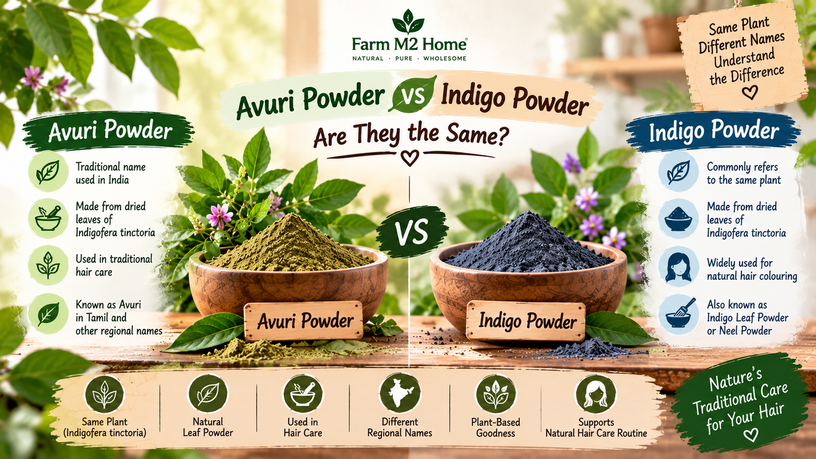Avuri Powder vs Indigo Powder: Are They the Same?